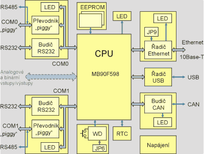 blokové schéma FCPU-04