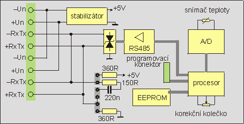 blokové schéma RAI-01
